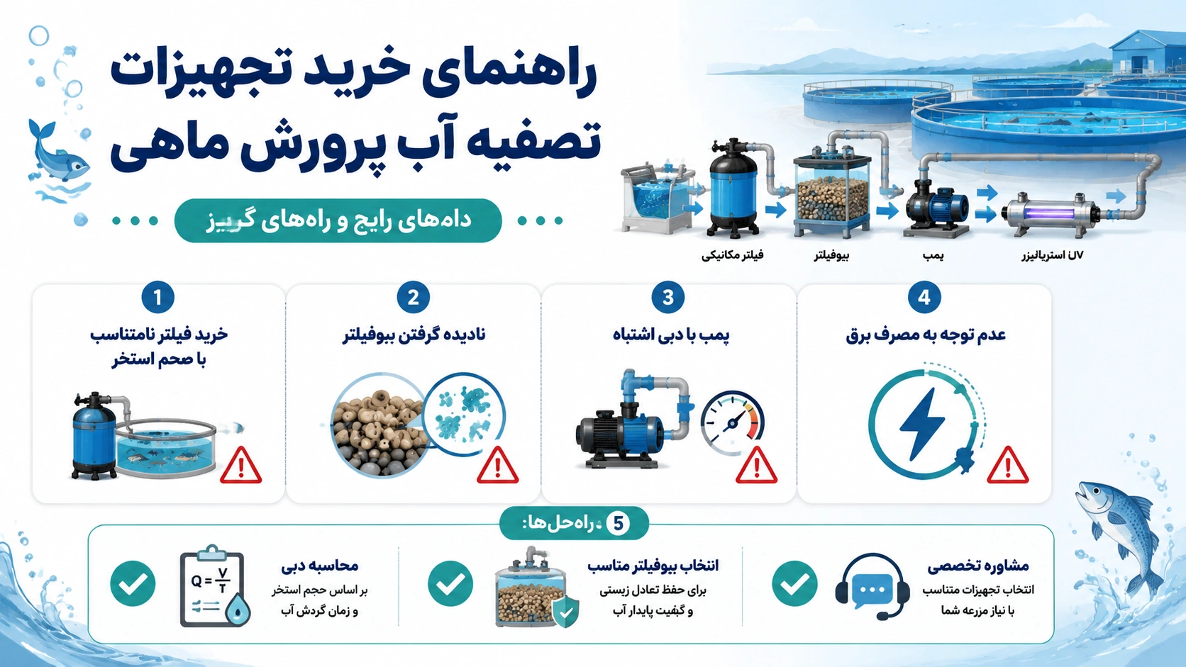 تصفیه آب استخر پرورش ماهی