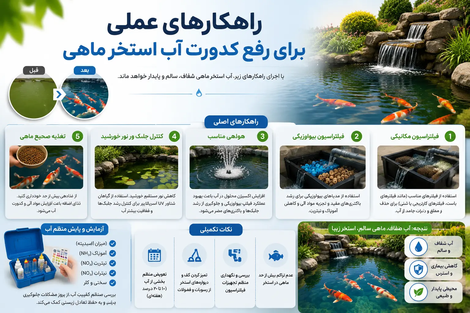 علت کدر شدن آب استخر پرورش ماهی