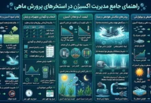 چگونه اکسیژن اب استخر پرورش ماهی را افزایش دهیم