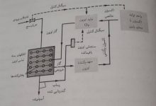 گندزدایی در تصفیه فاضلاب
