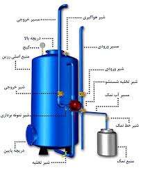 سیستم سختی گیر رزینی در صنعت