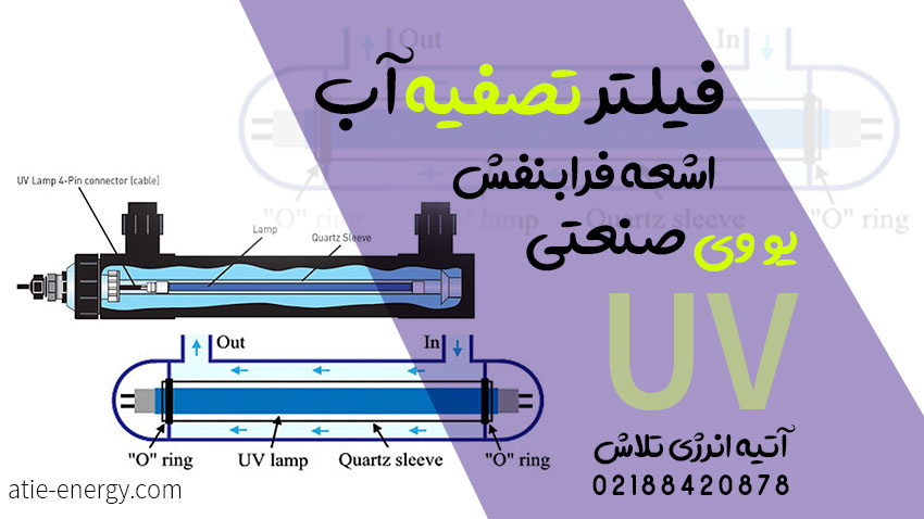فیلتر تصفیه آب فرا بنفش لامپ uv