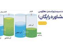 قیمت سیستم اسمز معکوس(مشاوره رایگان)