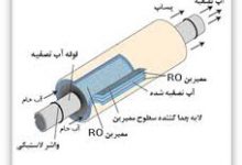 اسمز معکوس در تصفیه آب