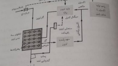 گندزدایی در تصفیه فاضلاب